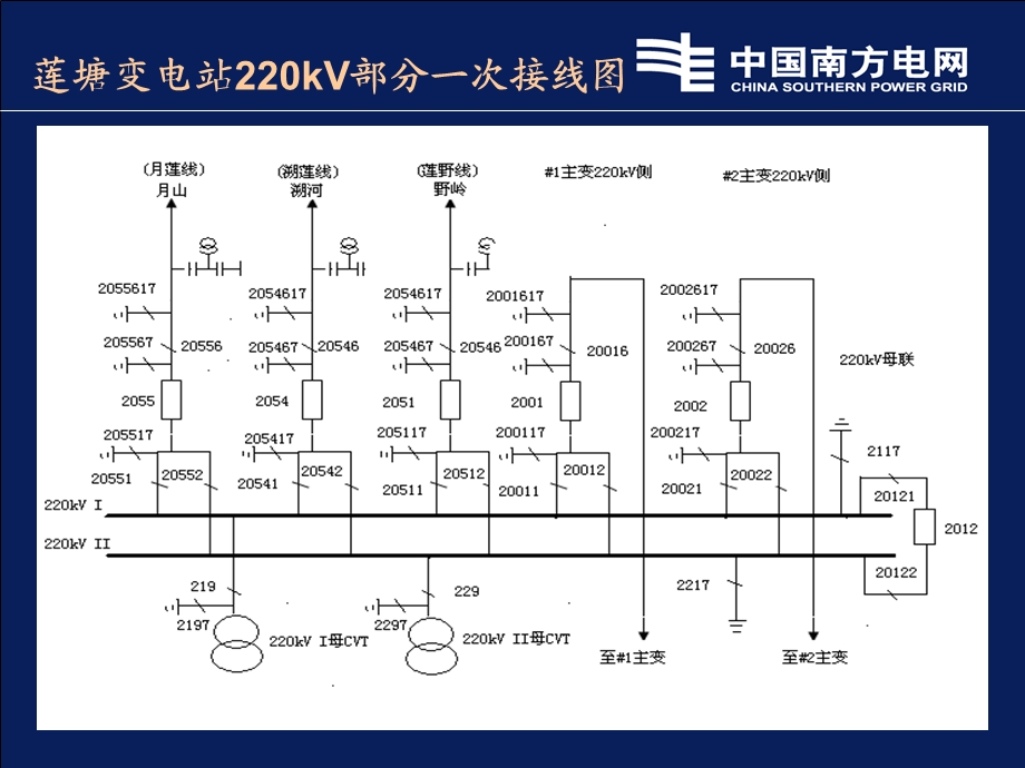 kV断路器失灵保护培训.ppt_第2页