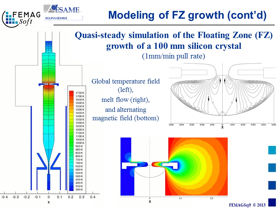 FEMAG晶体生长模拟软件-如何将直拉法模拟技术拓展到区熔法生长.ppt_第2页