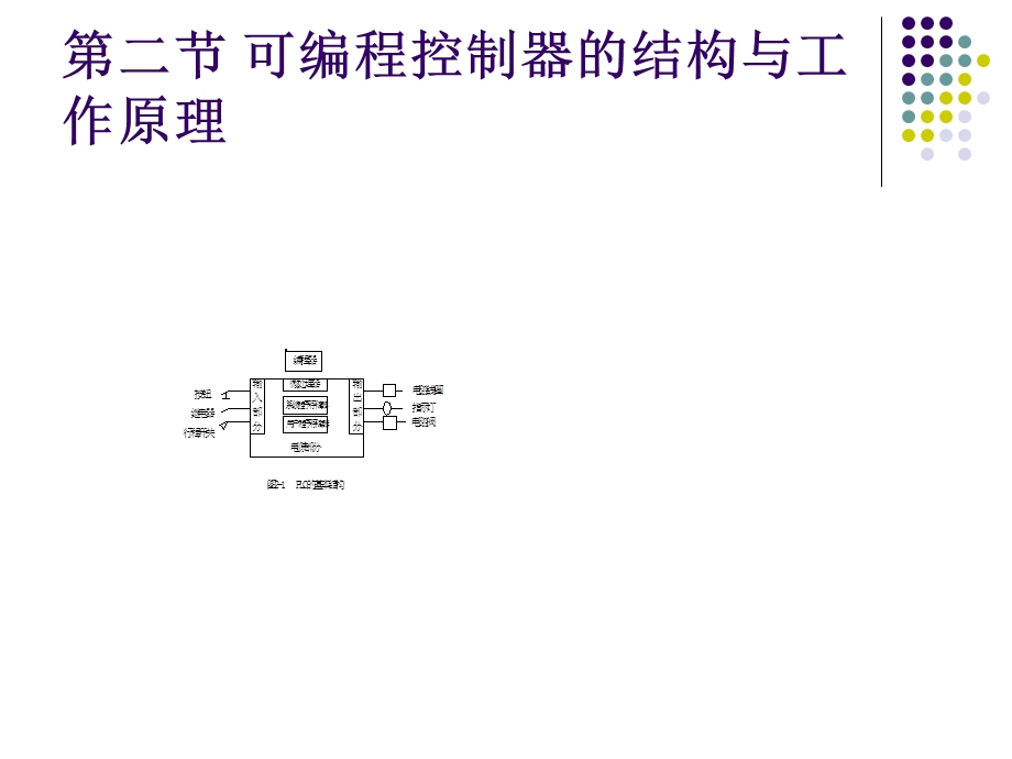 LC的原理及等效电路.ppt_第3页