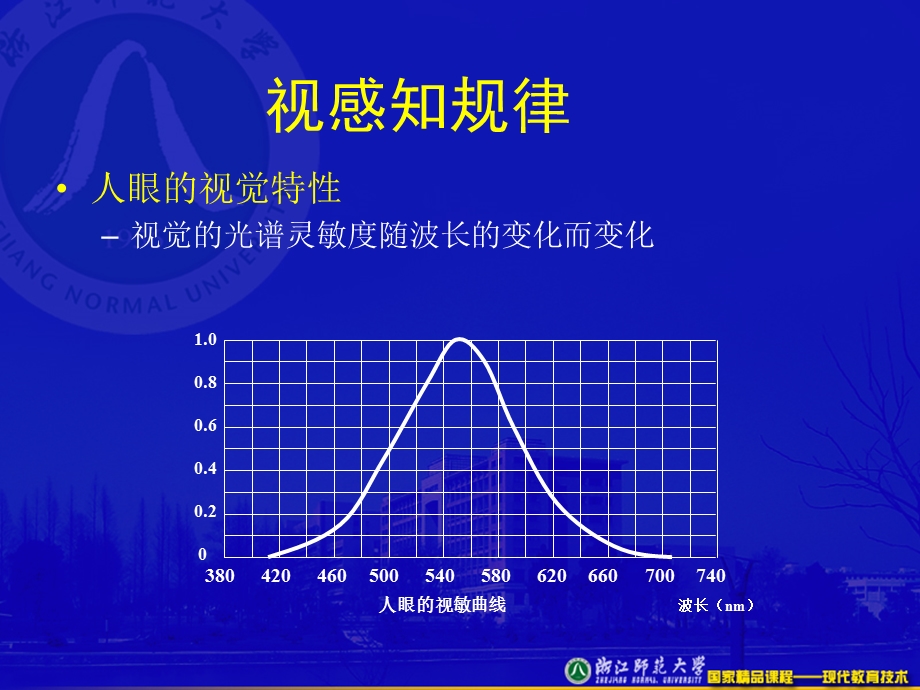 MET-3视听与传播的理论.ppt_第3页