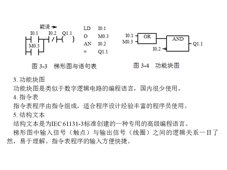 FX系列PLC编程及应用(廖常初)第3章.ppt_第2页