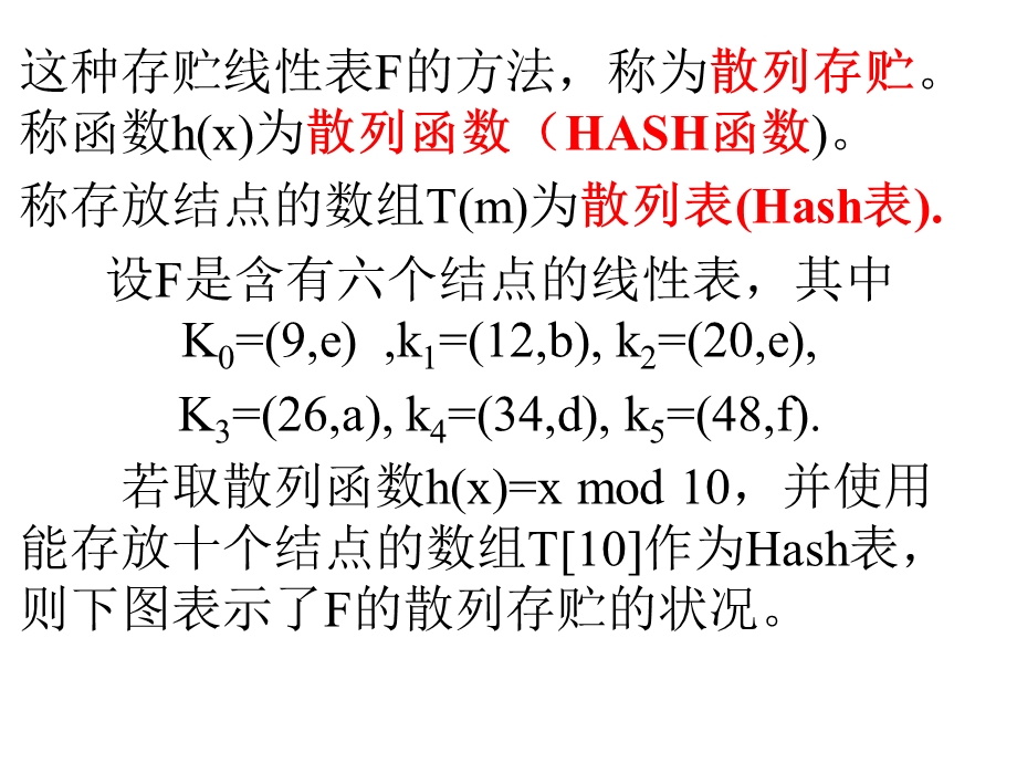 Hash表-构建方法-编程技巧.ppt_第2页