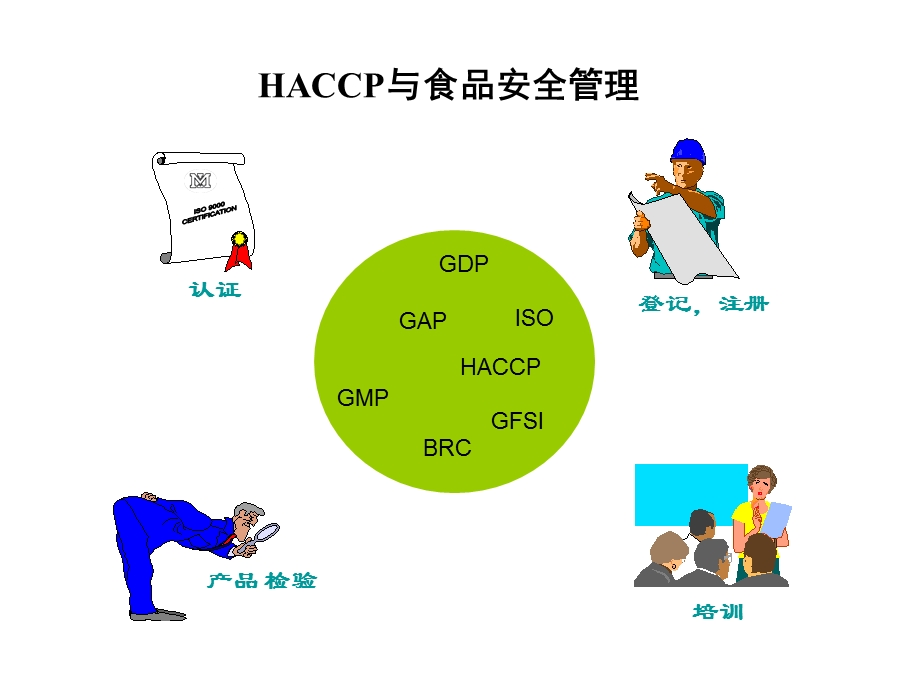 HACCP与食品安全管理.ppt_第1页