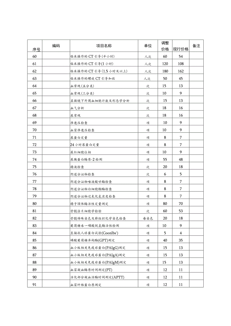 淳安县医疗服务价格上调项目明细表.docx_第3页