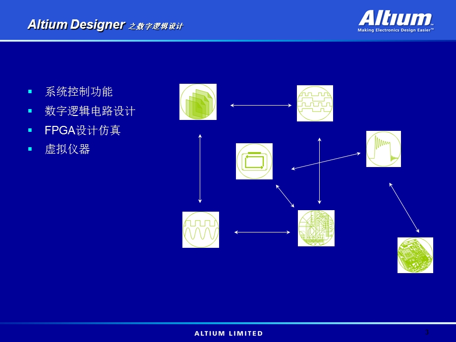 AltiumDesigner基于FPGA系统设计功能培训.ppt_第3页