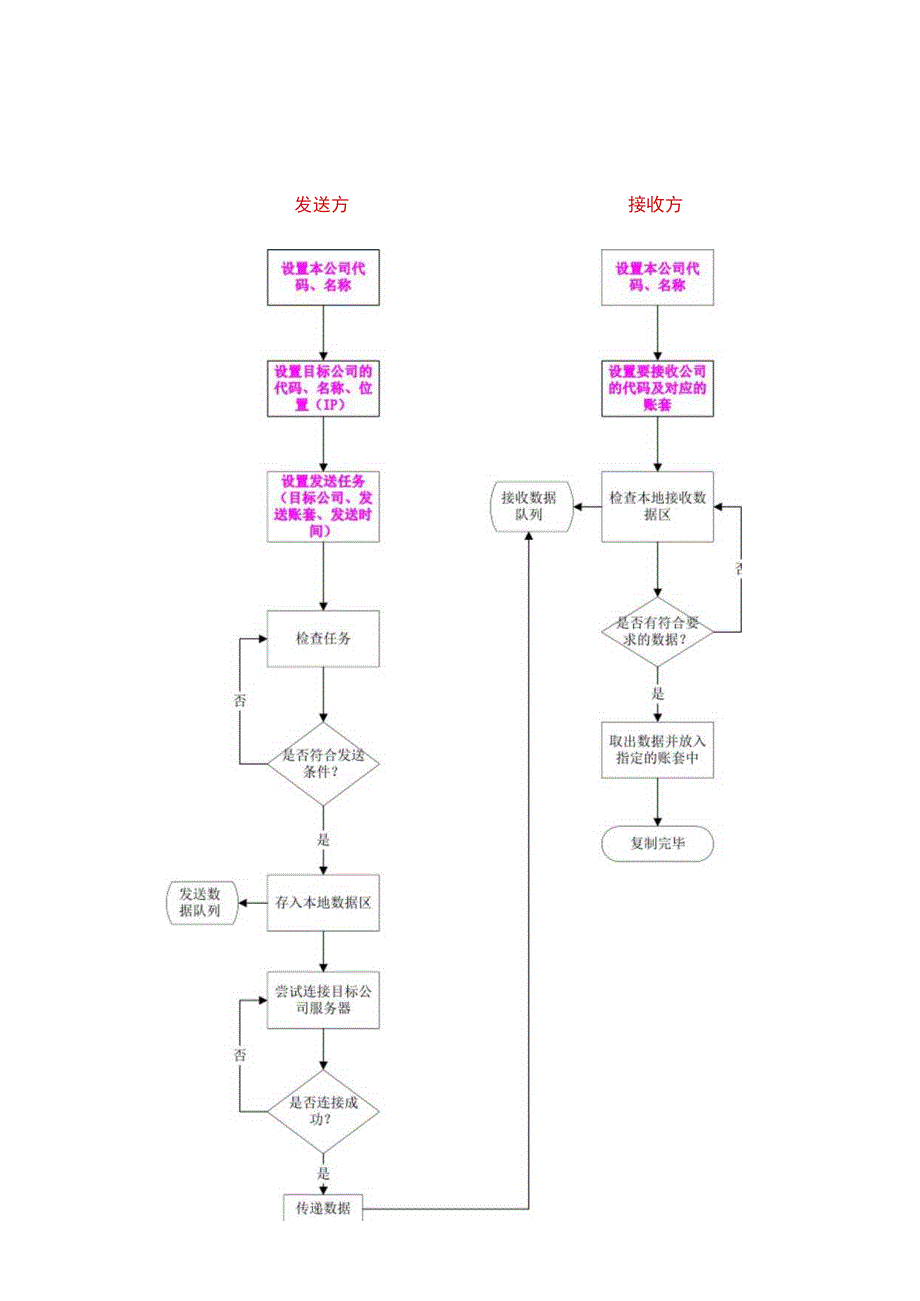 远程数据传输系统使用手册.docx_第3页