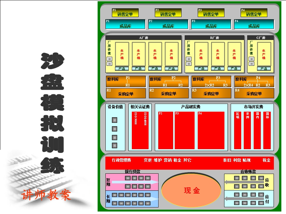 ERP沙盘模拟对抗训练.ppt_第2页