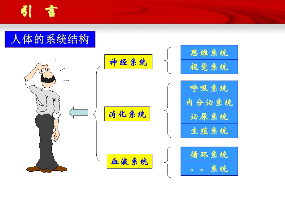 ERP沙盘模拟对抗训练.ppt_第3页