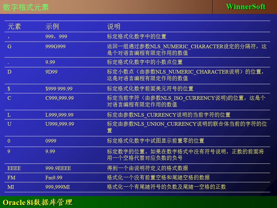 OracleSQL内置函数大全.ppt_第2页