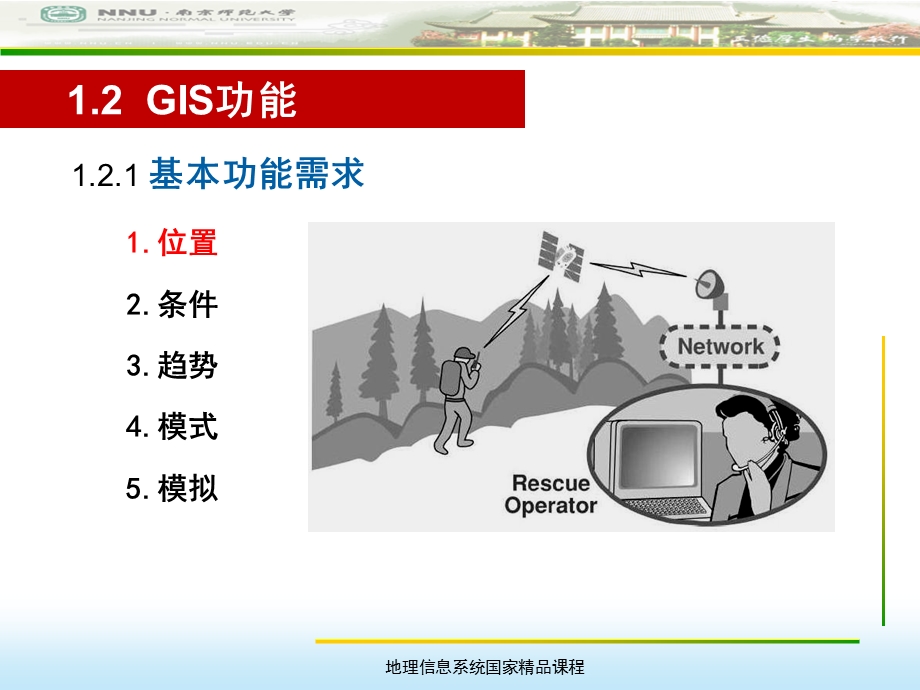 gis的功能、组成与类型.ppt_第1页