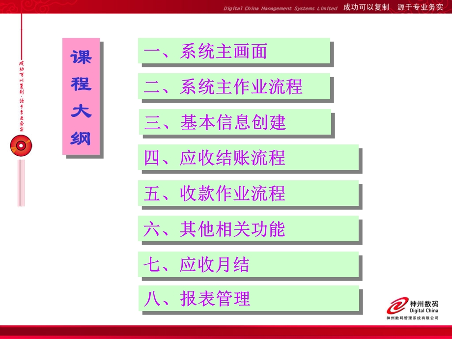 ACR培训幻灯片(zy).ppt_第2页