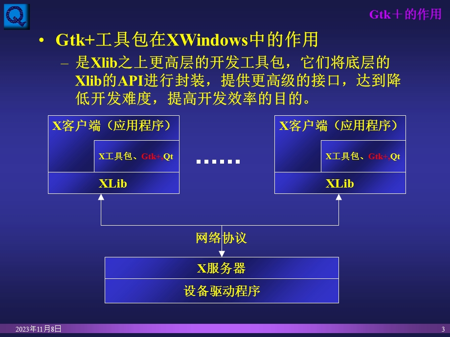 linux-Gtk图形界面程序设计.ppt_第3页