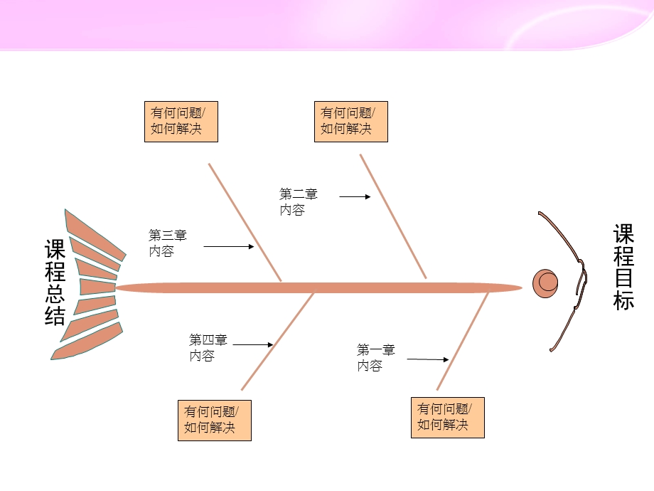 PPT专属特性图表之鱼骨.ppt_第3页