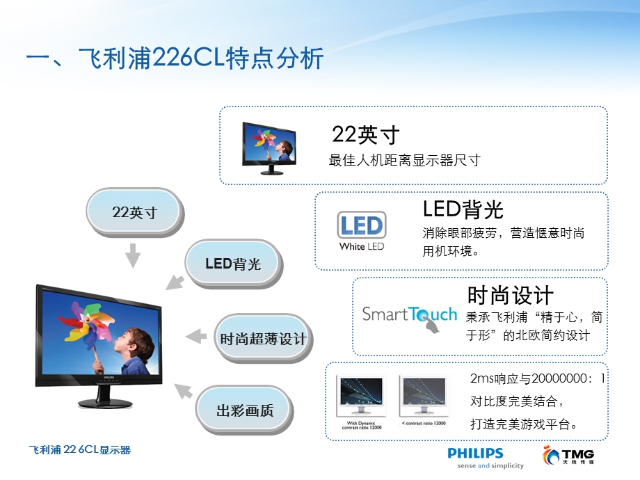 PHILIPS226CL推广方案-Yesky.ppt_第2页