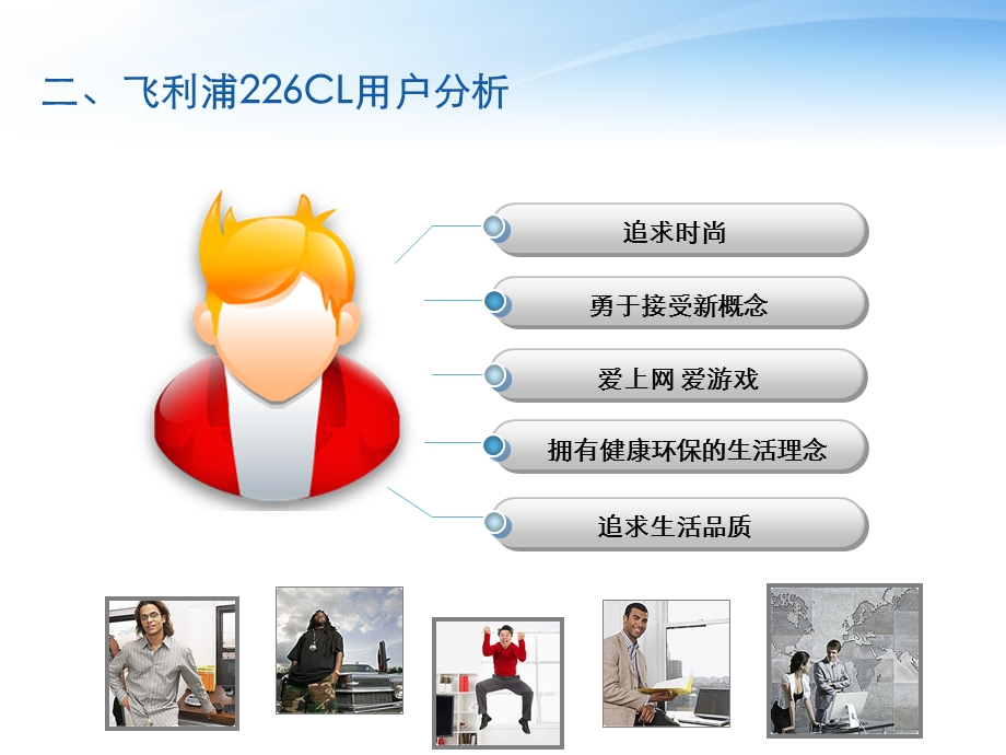 PHILIPS226CL推广方案-Yesky.ppt_第3页