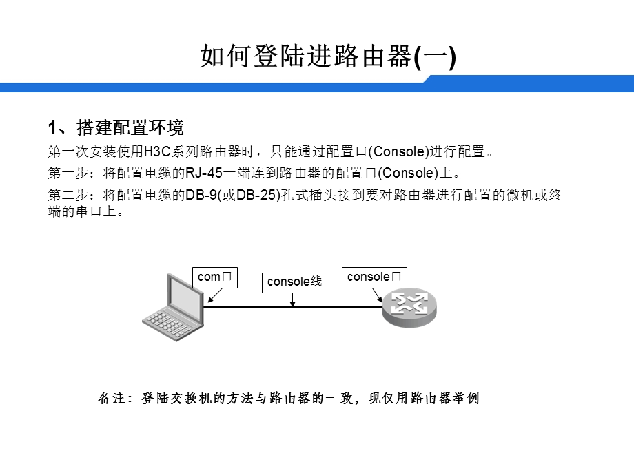 H3CMSR路由器、交换机基本调试步骤.ppt_第3页