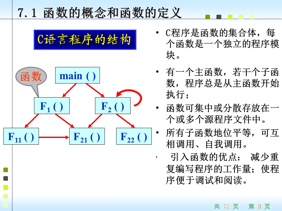 C语言程序ppt课件ch7函数.ppt_第3页