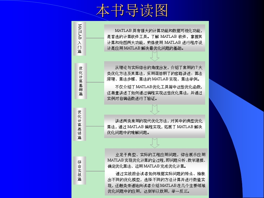 MATLAB最优化工具箱操作.ppt_第3页