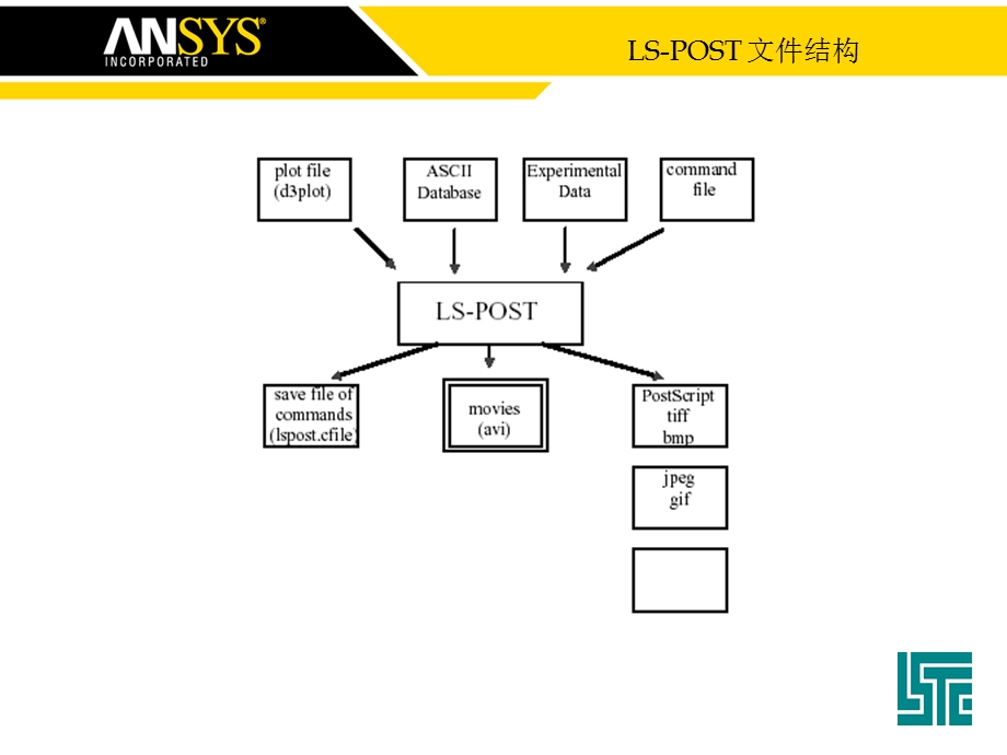 LS-DYNA输出控制、分析和调试.ppt_第3页