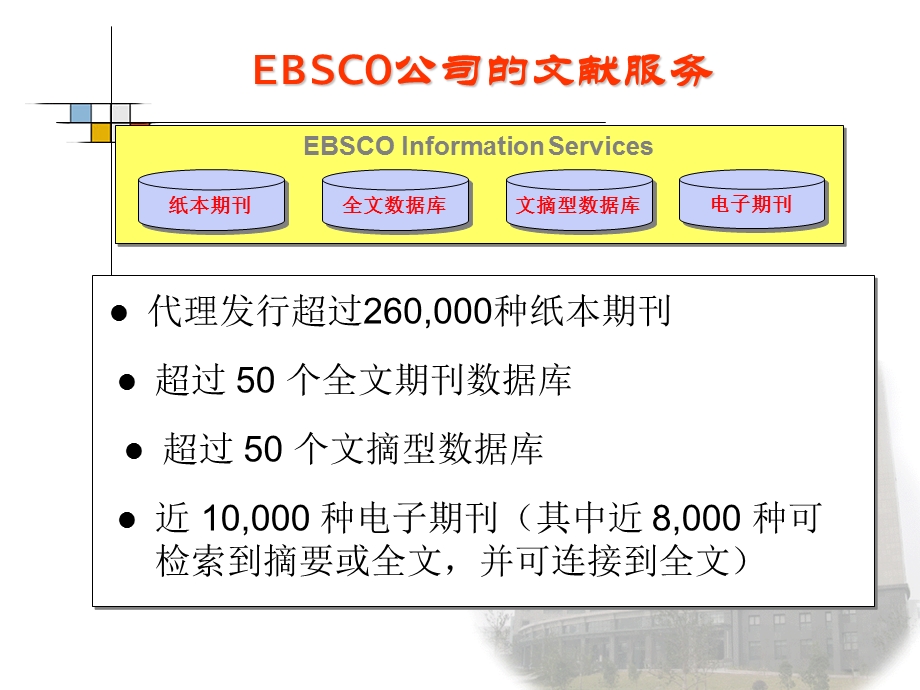 EBSCO数据库的查找与利用.ppt_第3页