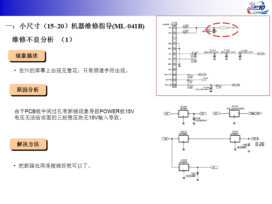 LG液晶电视通病汇总.ppt_第2页