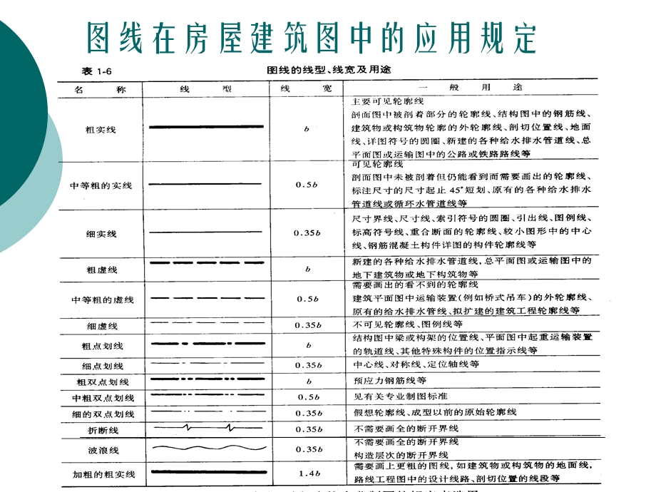 AutoCAD线型、颜色及图层设置.ppt_第3页