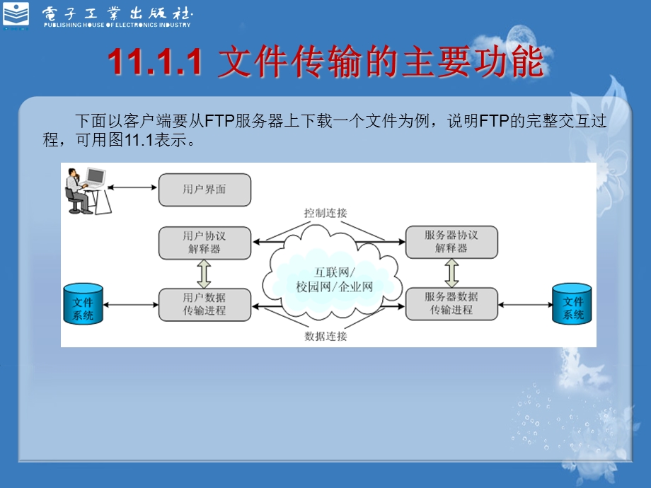 FTP编程：Ftp服务器.ppt_第3页