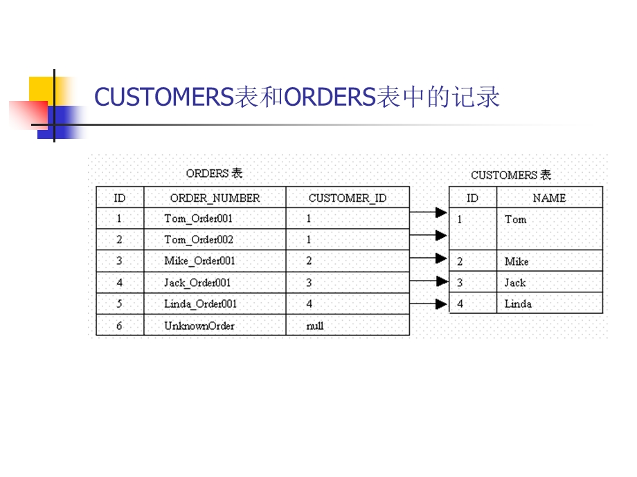 Hibernate的检索策略.ppt_第2页