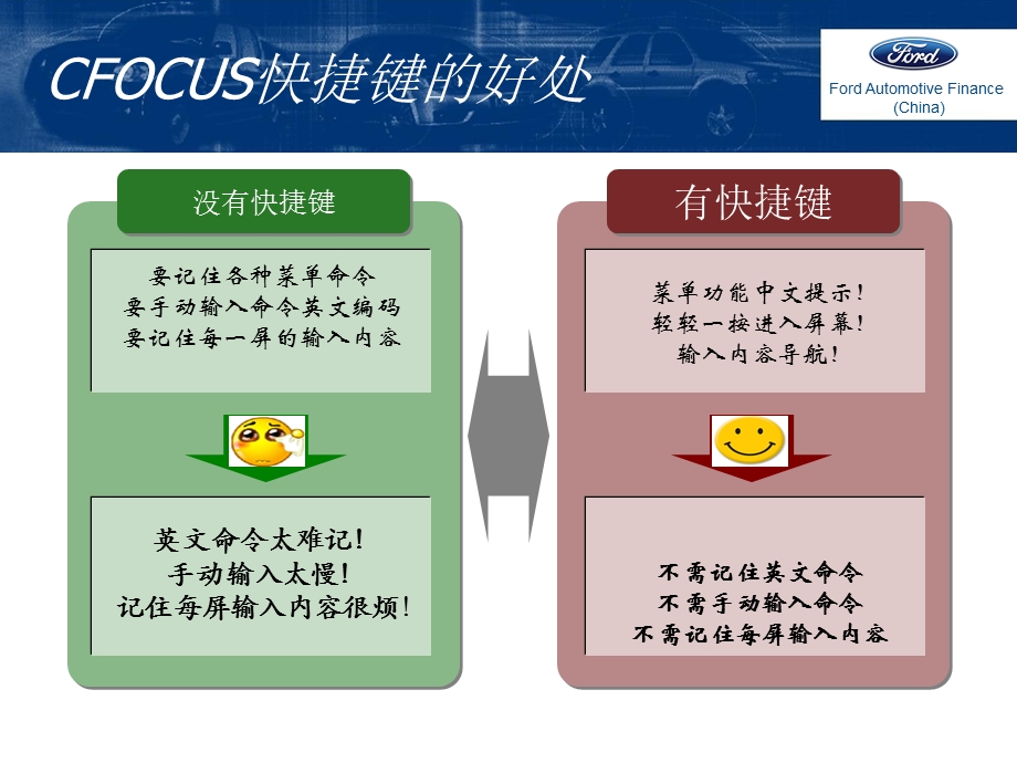 CFOCUS快捷键的用法.ppt_第3页