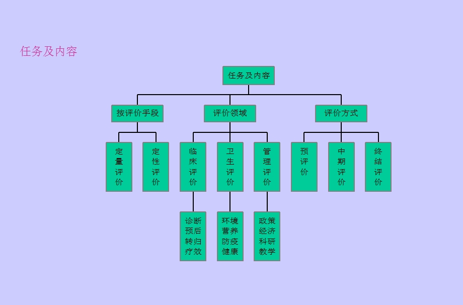 OPSIS综合评价法.ppt_第3页