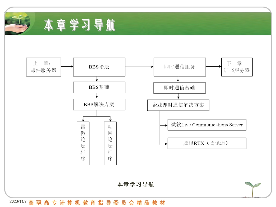 BBS与即时通信.ppt_第2页