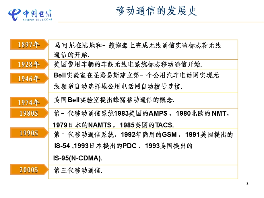 CDMA通用知识培训.ppt_第3页