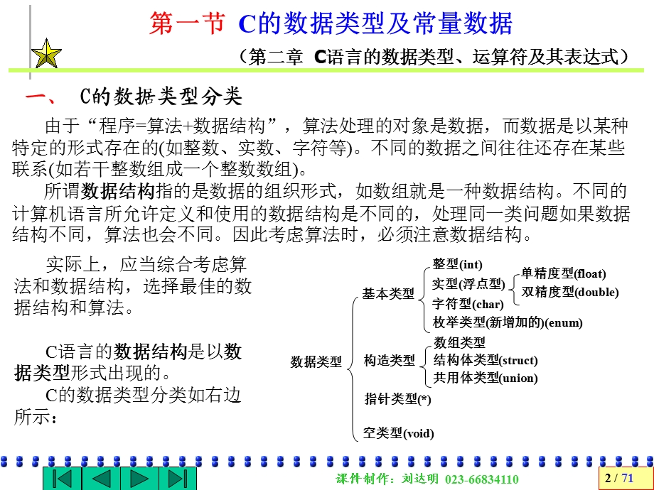 C语言的数据类型.ppt_第2页