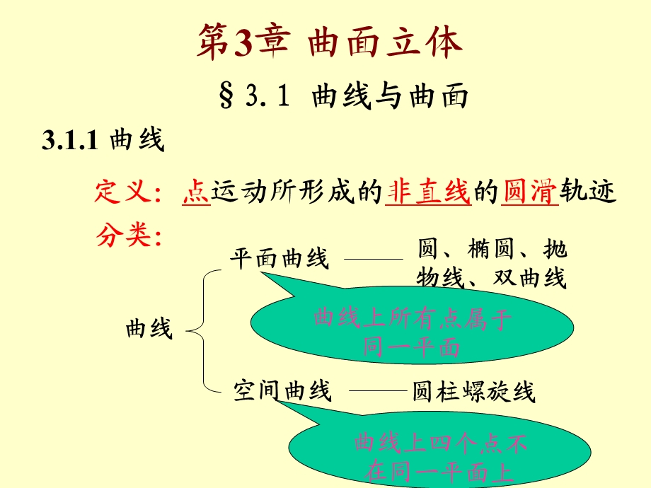 cad画法几何曲线、曲面、曲面体.ppt_第1页