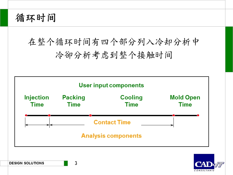 moldflow冷却分析.ppt_第3页