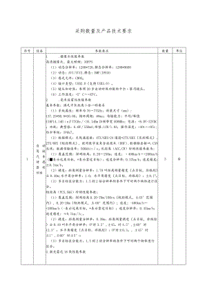 采购数量及产品技术要求包一.docx