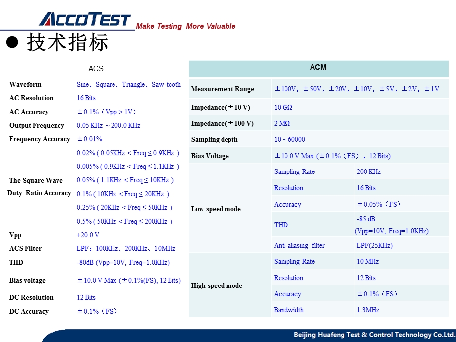 ACSM单板及编程.ppt_第3页