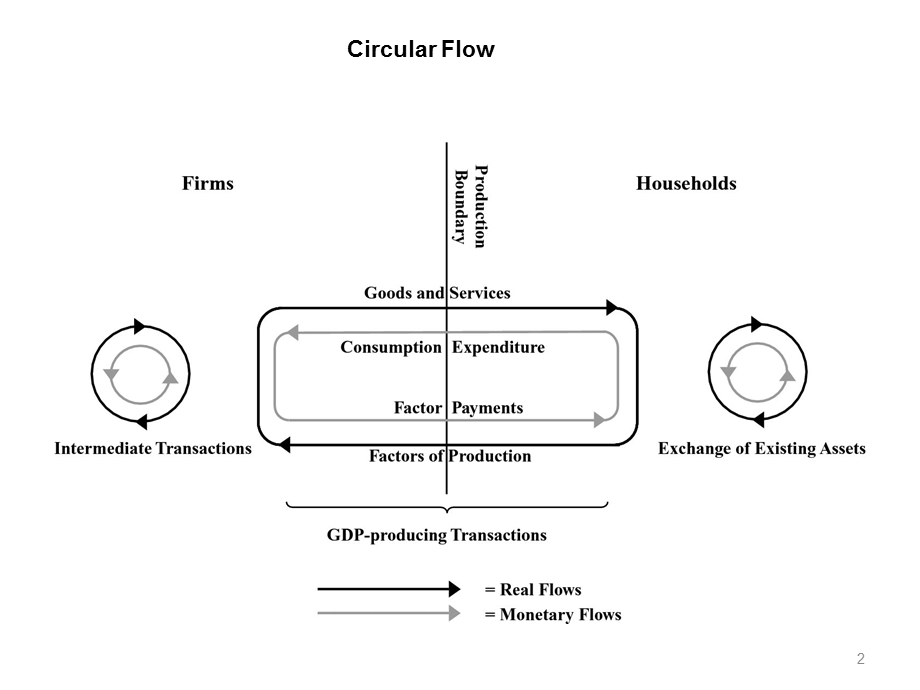 Hoover宏观经济学cha.ppt_第2页