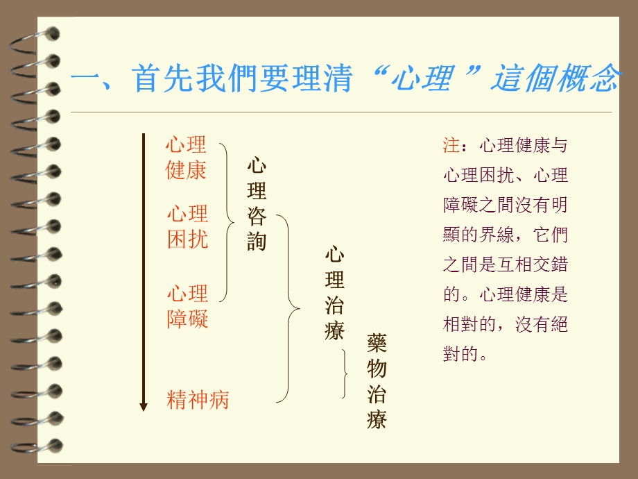 IT员工EAP心理辅导培训.ppt_第3页