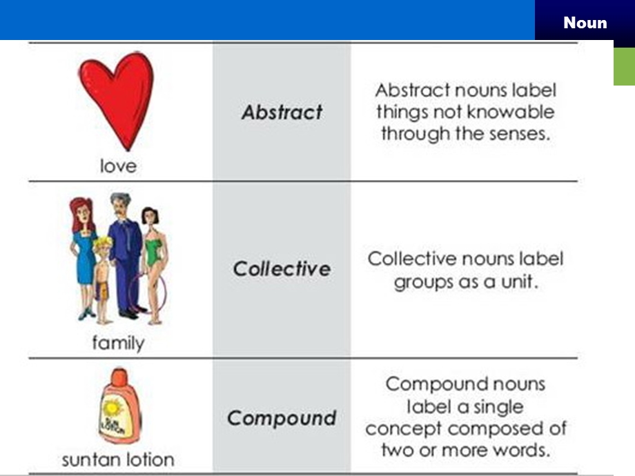 Lecutre4-5名词名词属格.ppt_第3页