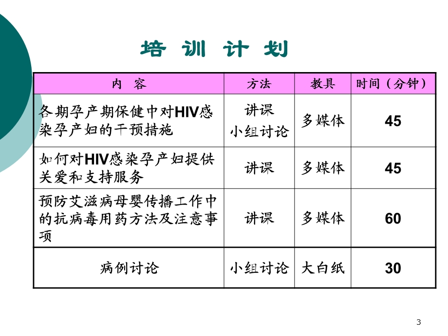 HIV感染孕产妇保健与干预.ppt_第3页