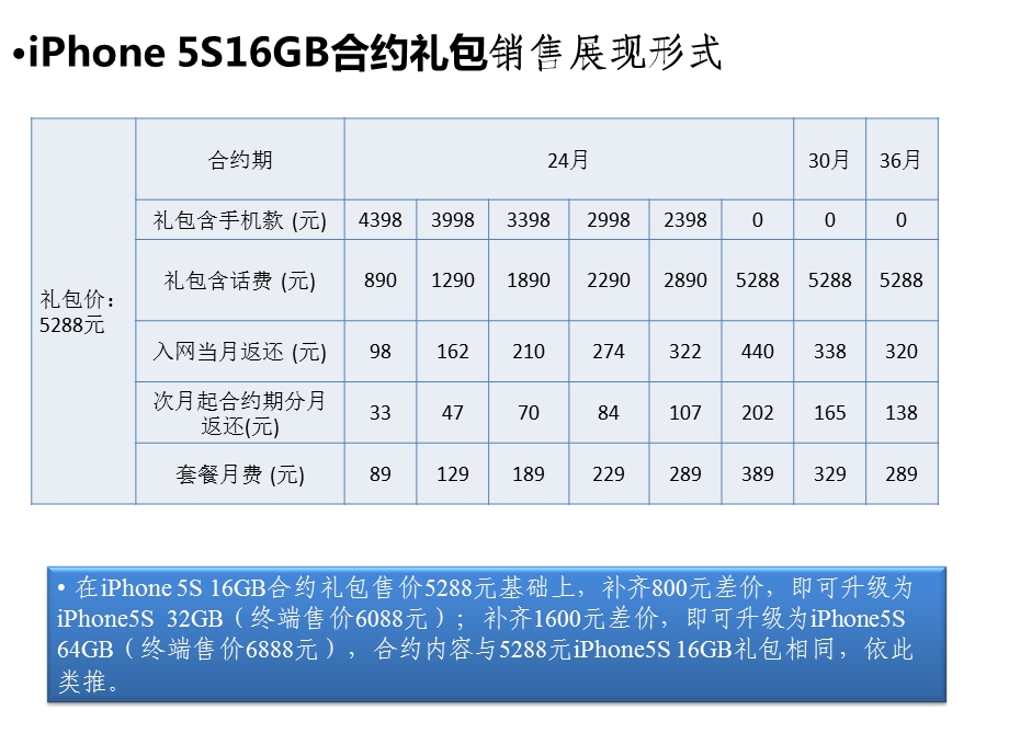 Iphone新品s和c产品介绍.ppt_第2页