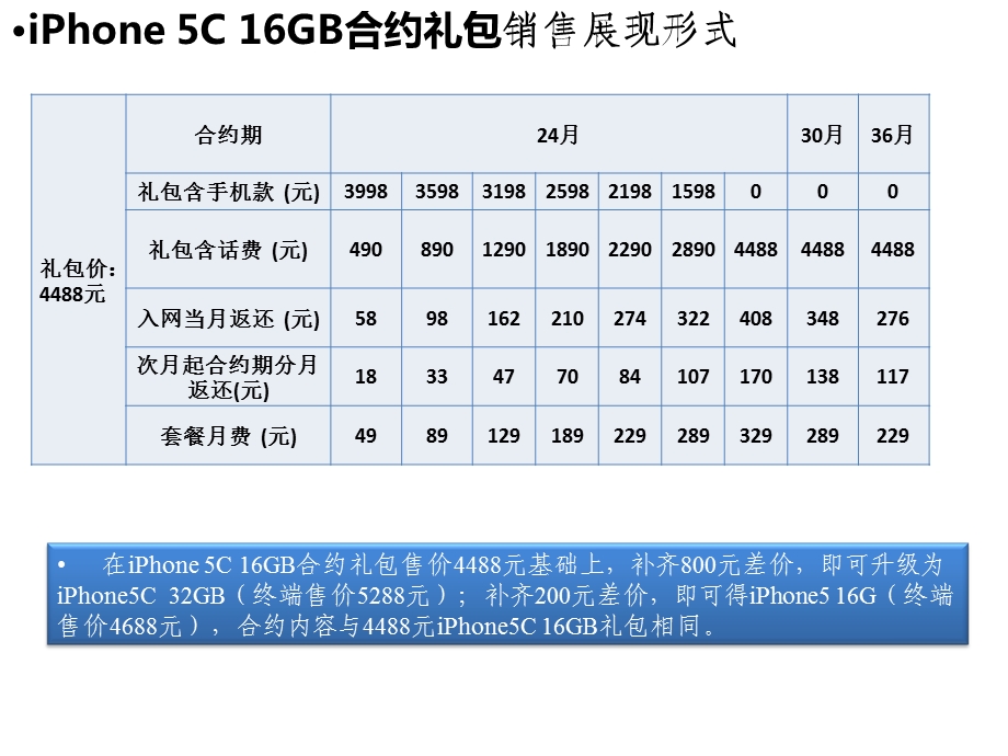 Iphone新品s和c产品介绍.ppt_第3页