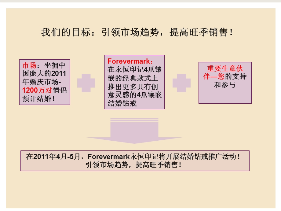 Forevermark永恒印记结婚钻戒推广活动公共版.ppt_第3页