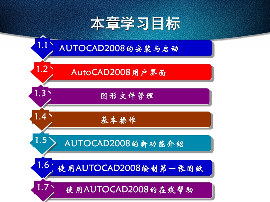 AutoCAD界面组成及基本操作.ppt_第3页