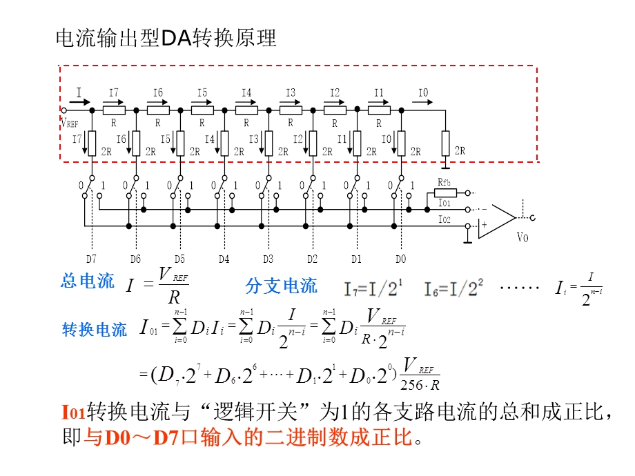 AD转换器和DA转换器.ppt_第3页