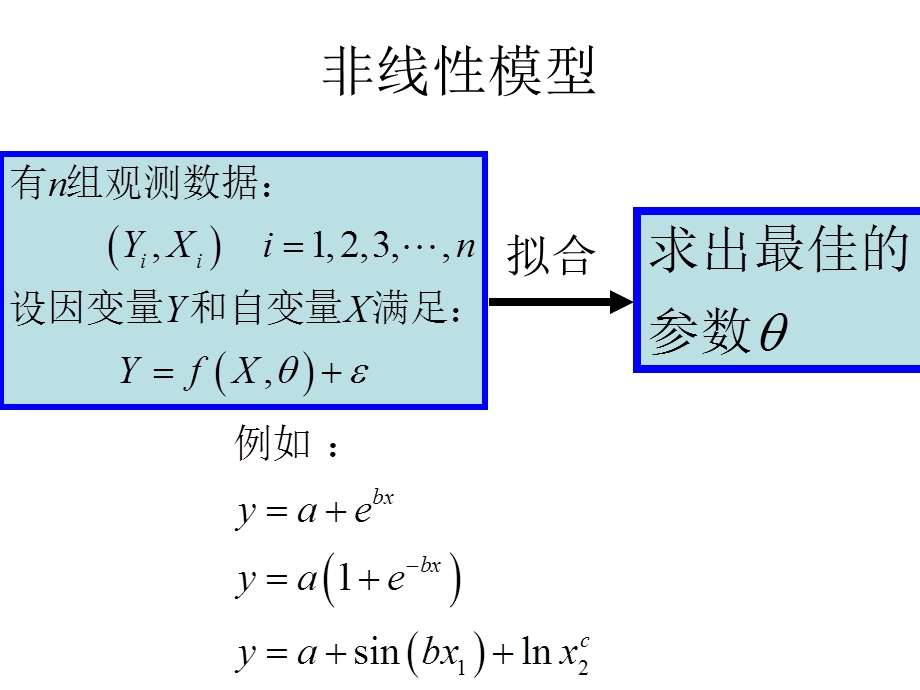 Origin的非线性拟合功能.ppt_第2页