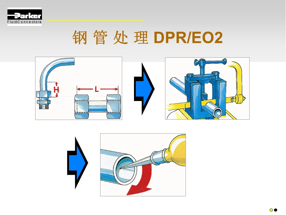 parkerEO2卡套式管接头的装配.ppt_第2页