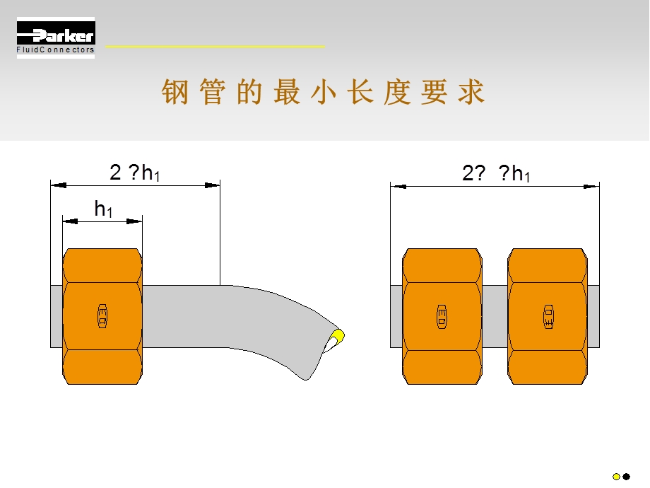 parkerEO2卡套式管接头的装配.ppt_第3页