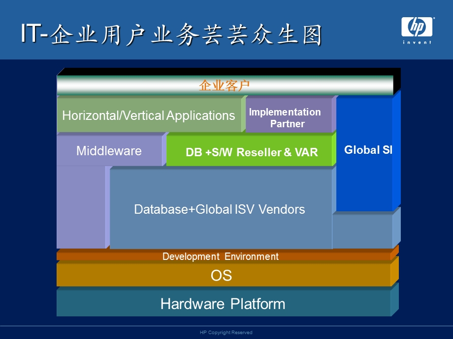 IT经销商-今天与未来-HP渠道策略.ppt_第2页